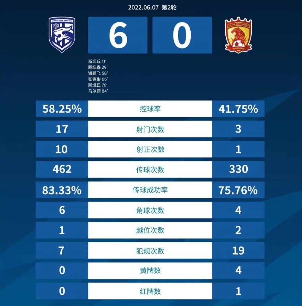 拉比奥特目前因伤缺阵，尽管他即将复出，但是他也已经被证明为是尤文不可替代的球员之一。